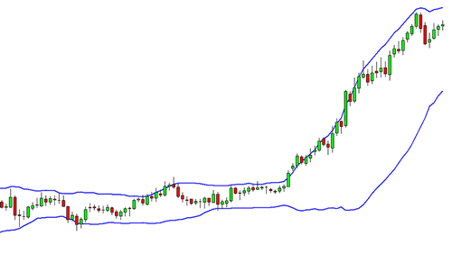 bollinger bands aandelen