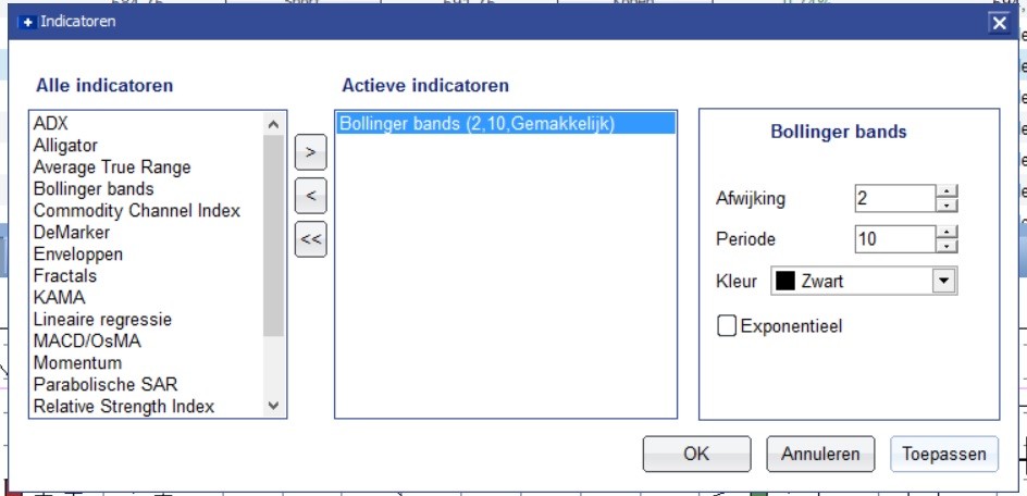bollinger bands nederlands