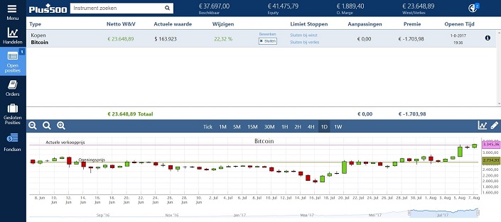 Winst met Bitcoin