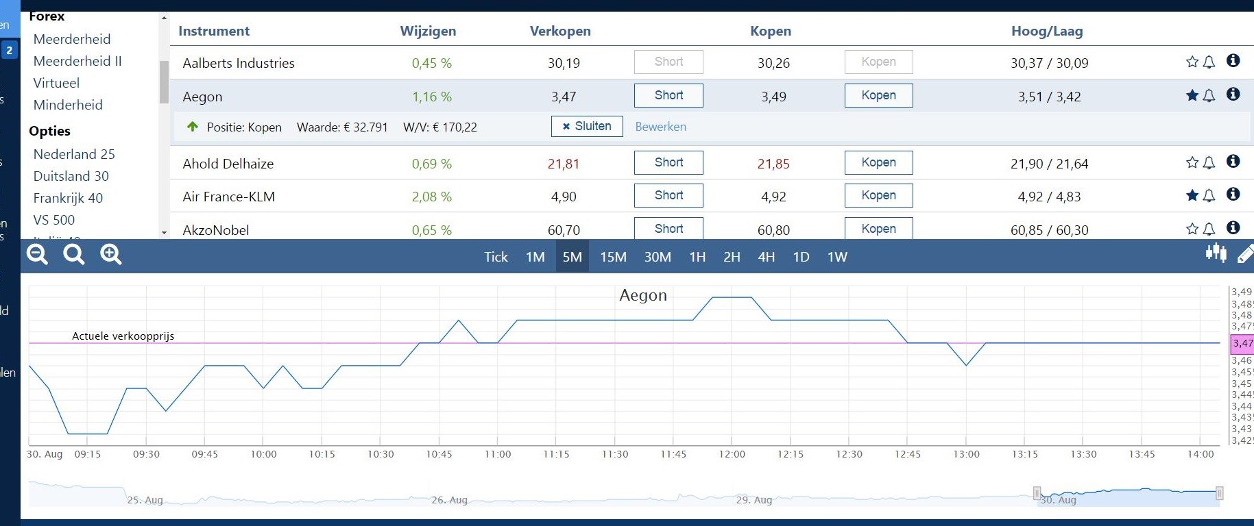 winst-op-aegon-aandelen