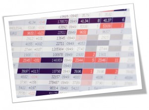 Beleggen in indices