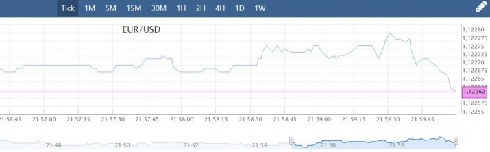 scalpen-met-valuta